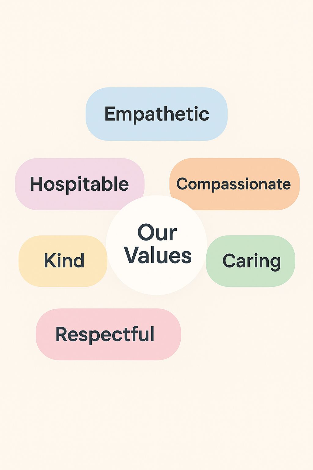 Core Values Image